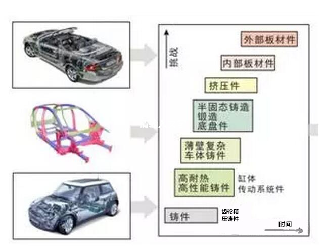 鋁合金壓鑄,鎂合金壓鑄這幾年技術的發展 鋁合金壓鑄,鎂合金壓鑄這幾年技術的發展