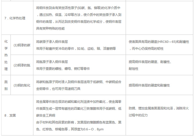 模具材料的一般熱處理，深圳壓鑄公司應該收藏下